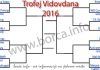 Trofej Vidovdana 2016 – rezultati i raspored utakmica Trofej Vidovdana 2016 - rezultati