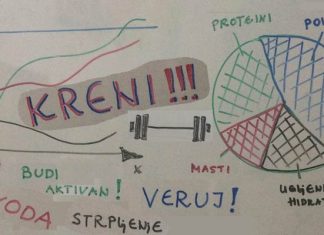 Brojanje kalorija Grafikon - brojanje kalorija