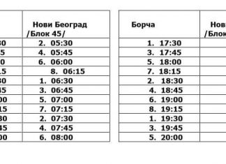 Koridorske linije u vreme vanrednog stanja